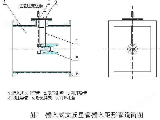 插入式文丘里管结构见图2